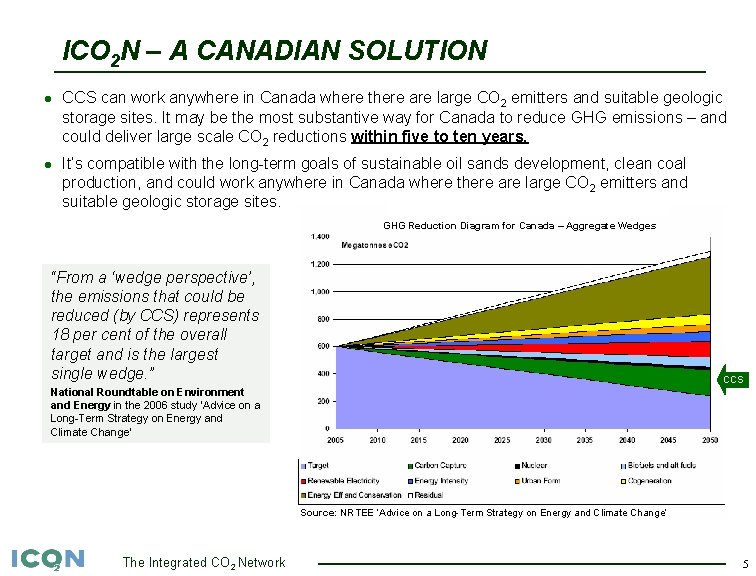 ICO 2 N – A CANADIAN SOLUTION l CCS can work anywhere in Canada