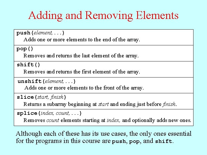 Adding and Removing Elements push(element, . . . ) Adds one or more elements