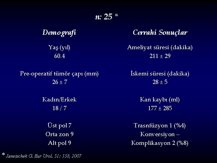 n: 25 * Demografi Cerrahi Sonuçlar Yaş (yıl) 60. 4 Ameliyat süresi (dakika) 211