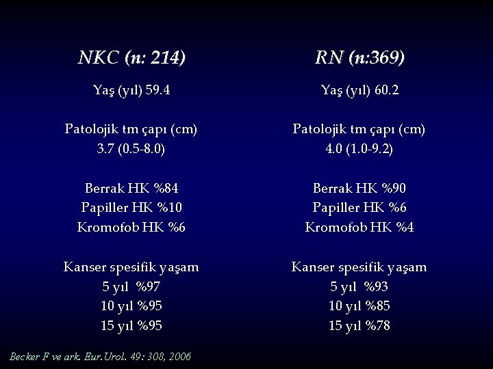 NKC (n: 214) RN (n: 369) Yaş (yıl) 59. 4 Yaş (yıl) 60. 2