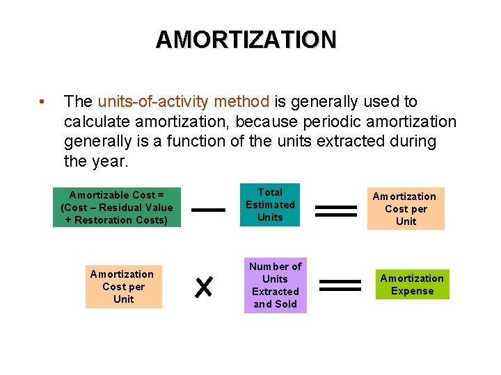 AMORTIZATION • The units-of-activity method is generally used to calculate amortization, because periodic amortization AMORTIZATION • The units-of-activity method is generally used to calculate amortization, because periodic amortization