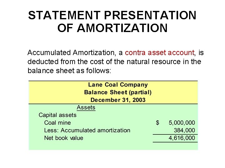STATEMENT PRESENTATION OF AMORTIZATION Accumulated Amortization, a contra asset account, is deducted from the STATEMENT PRESENTATION OF AMORTIZATION Accumulated Amortization, a contra asset account, is deducted from the