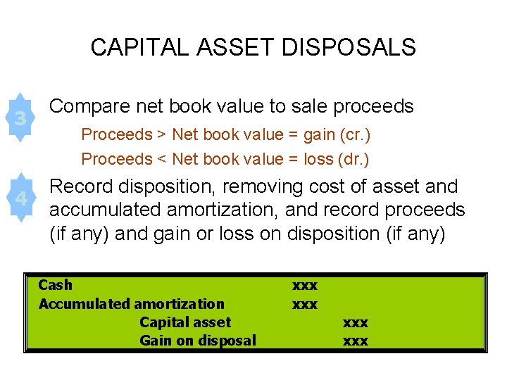 CAPITAL ASSET DISPOSALS 3 4 Compare net book value to sale proceeds Proceeds > CAPITAL ASSET DISPOSALS 3 4 Compare net book value to sale proceeds Proceeds >