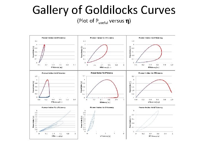 Gallery of Goldilocks Curves (Plot of Puseful versus ) 