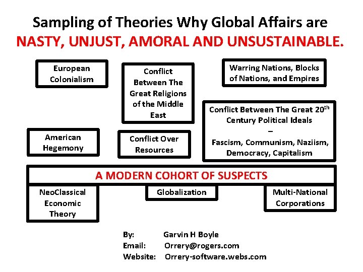 Sampling of Theories Why Global Affairs are NASTY, UNJUST, AMORAL AND UNSUSTAINABLE. European Colonialism