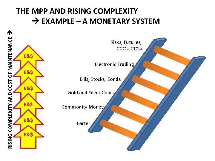 RISING COMPLEXITY AND COST OF MAINTENANCE THE MPP AND RISING COMPLEXITY EXAMPLE – A