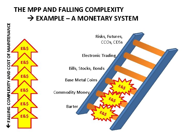  FALLING COMPLEXITY AND COST OF MAINTENANCE THE MPP AND FALLING COMPLEXITY EXAMPLE –