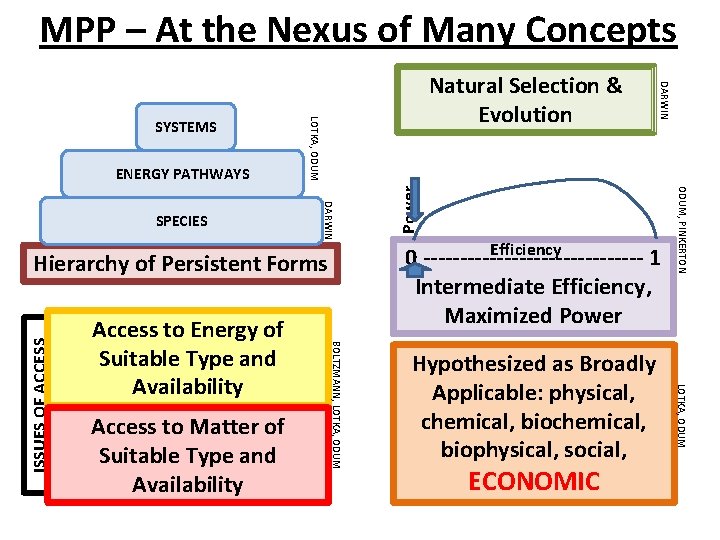 MPP – At the Nexus of Many Concepts Access to Matter of Suitable Type