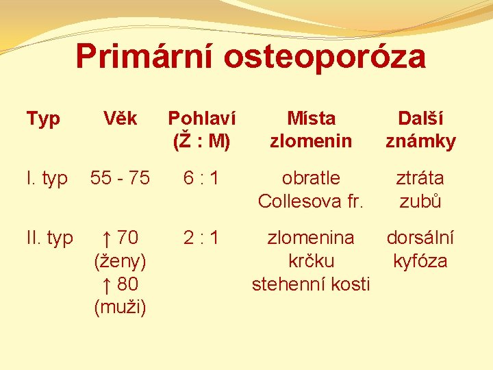 Primární osteoporóza Typ Věk Pohlaví (Ž : M) Místa zlomenin Další známky I. typ