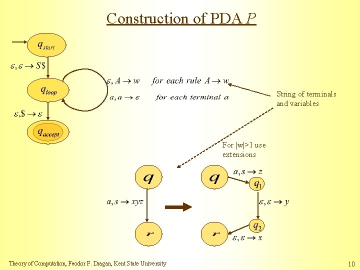 Construction of PDA P String of terminals and variables For |w|>1 use extensions Theory