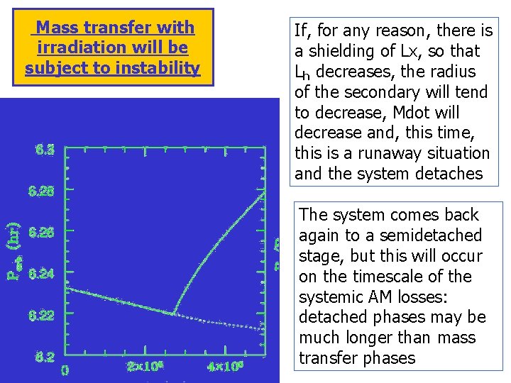 Mass transfer with irradiation will be subject to instability If, for any reason, there