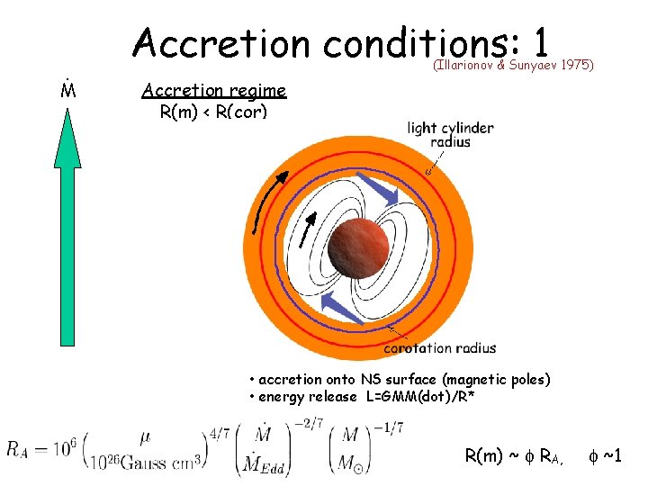 . M Accretion conditions: 1 (Illarionov & Sunyaev 1975) Accretion regime R(m) < R(cor)