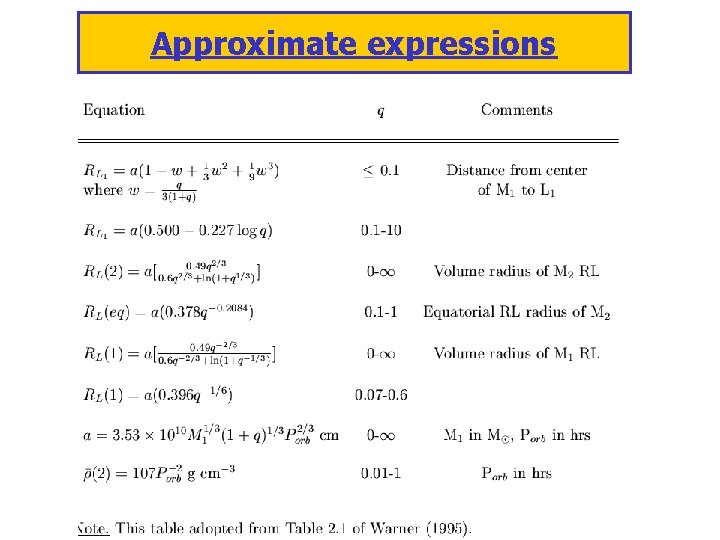 Approximate expressions 