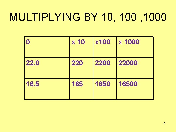 MULTIPLYING BY 10, 1000 0 x 1000 22000 16. 5 16500 4 