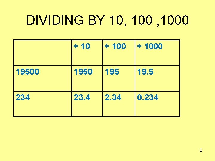 DIVIDING BY 10, 1000 ÷ 1000 1950 195 19. 5 234 23. 4 2.