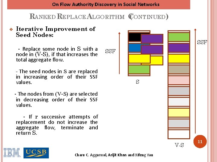 On Flow Authority Discovery in Social Networks RANKED REPLACE ALGORITHM C ( ONTINUED) v On Flow Authority Discovery in Social Networks RANKED REPLACE ALGORITHM C ( ONTINUED) v