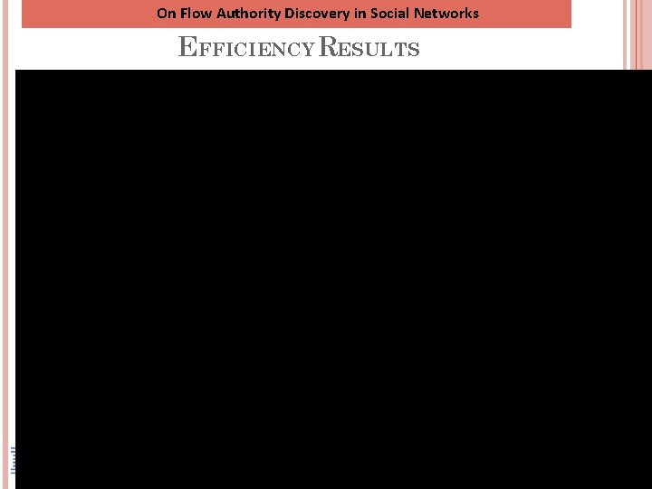 On Flow Authority Discovery in Social Networks EFFICIENCY RESULTS v k = # flow On Flow Authority Discovery in Social Networks EFFICIENCY RESULTS v k = # flow