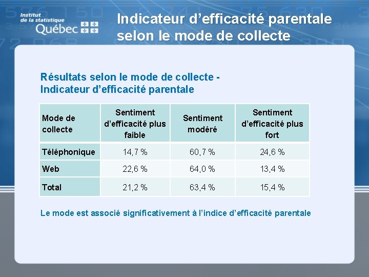 Indicateur d’efficacité parentale selon le mode de collecte Résultats selon le mode de collecte