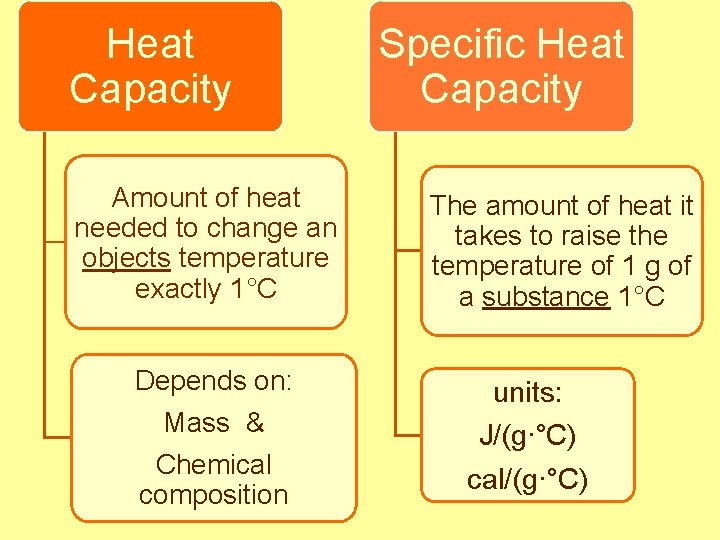 Chapter 17 Thermochemistry Section 17 1 The Flow