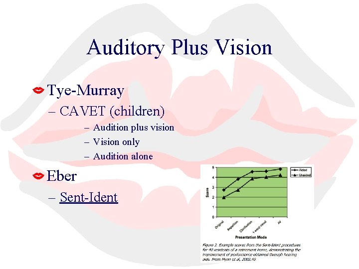 Auditory Plus Vision Tye-Murray – CAVET (children) – Audition plus vision – Vision only