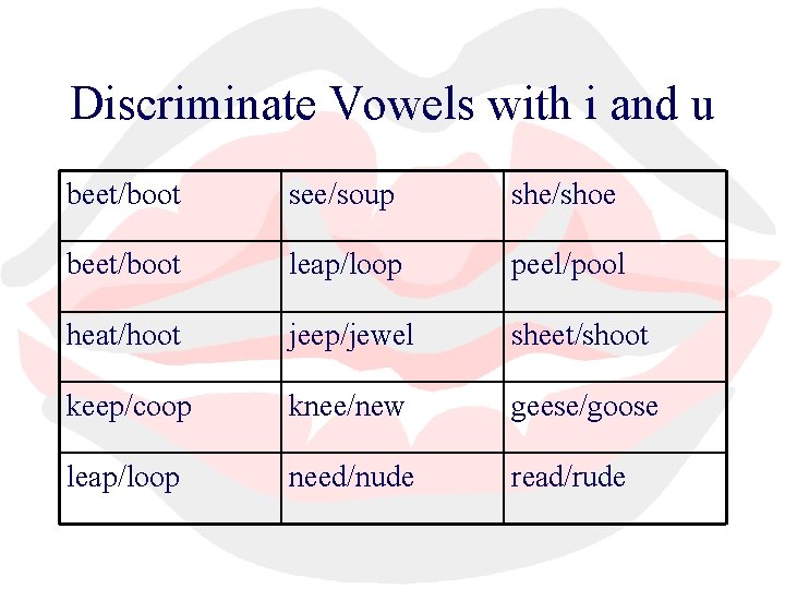 Discriminate Vowels with i and u beet/boot see/soup she/shoe beet/boot leap/loop peel/pool heat/hoot jeep/jewel