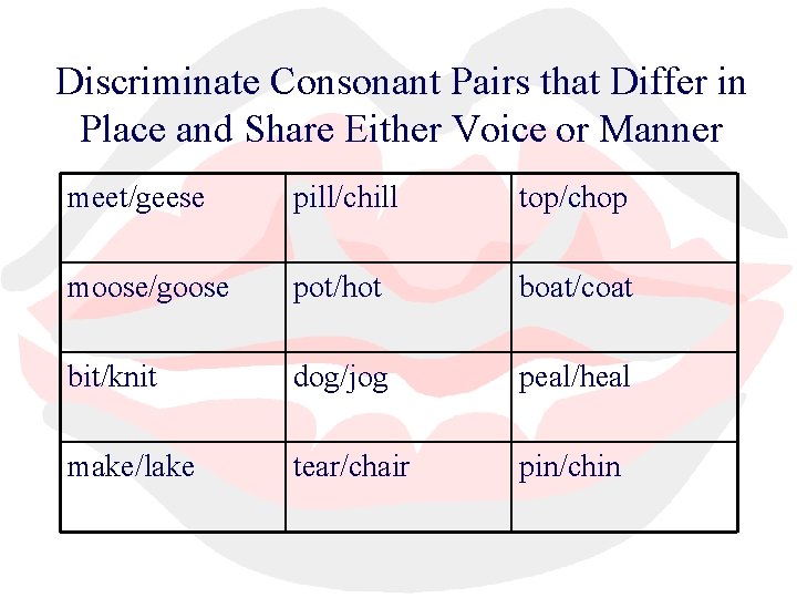 Discriminate Consonant Pairs that Differ in Place and Share Either Voice or Manner meet/geese