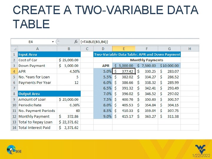 CREATE A TWO-VARIABLE DATA TABLE 1/22/2022 