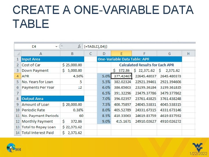 CREATE A ONE-VARIABLE DATA TABLE 1/22/2022 