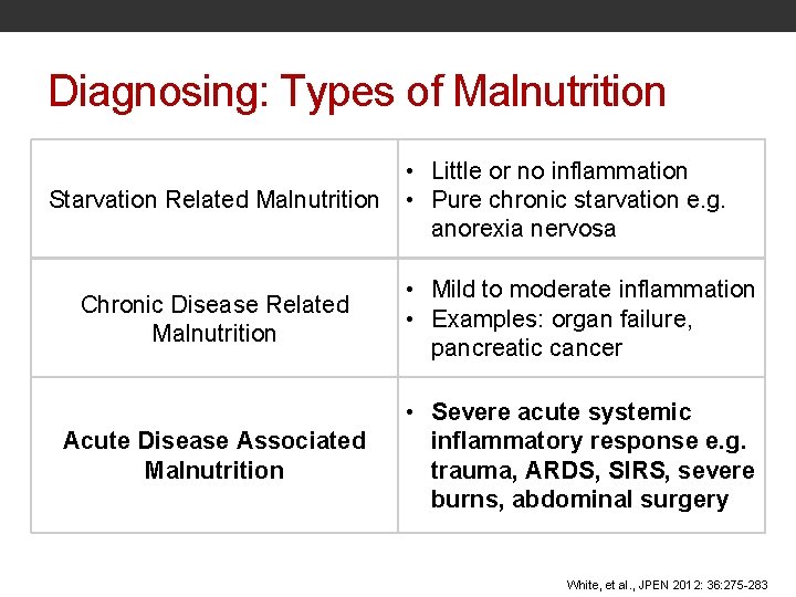 Diagnosing: Types of Malnutrition Starvation Related Malnutrition • Little or no inflammation • Pure