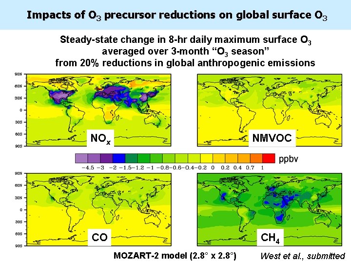 Impacts of O 3 precursor reductions on global surface O 3 Steady-state change in