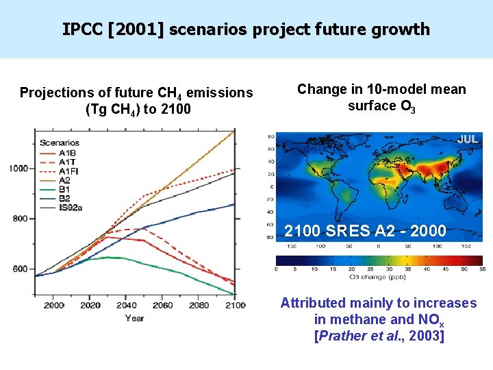 IPCC [2001] scenarios project future growth Projections of future CH 4 emissions (Tg CH