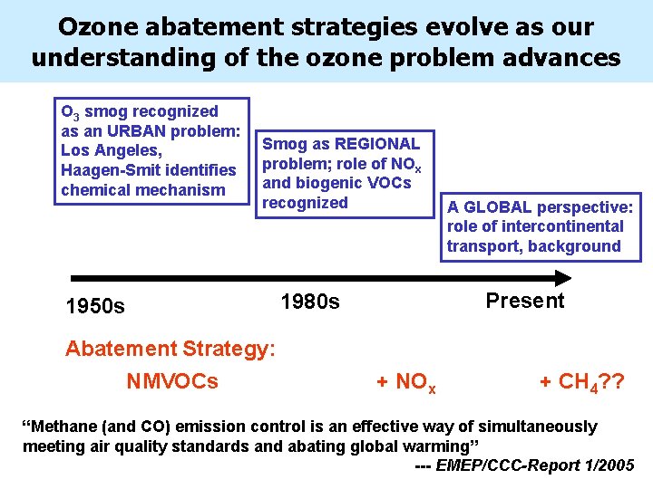 Ozone abatement strategies evolve as our understanding of the ozone problem advances O 3