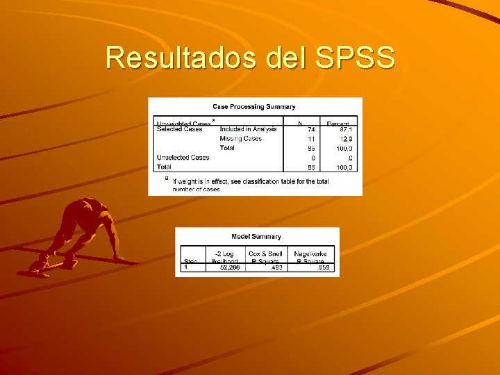 Resultados del SPSS 