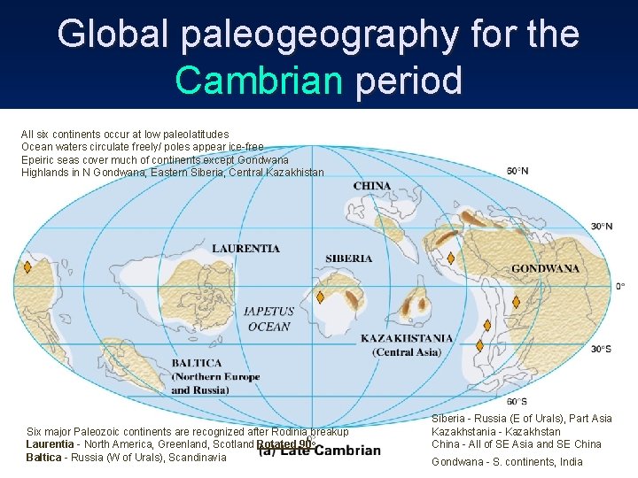 Global paleogeography for the Cambrian period All six continents occur at low paleolatitudes Ocean