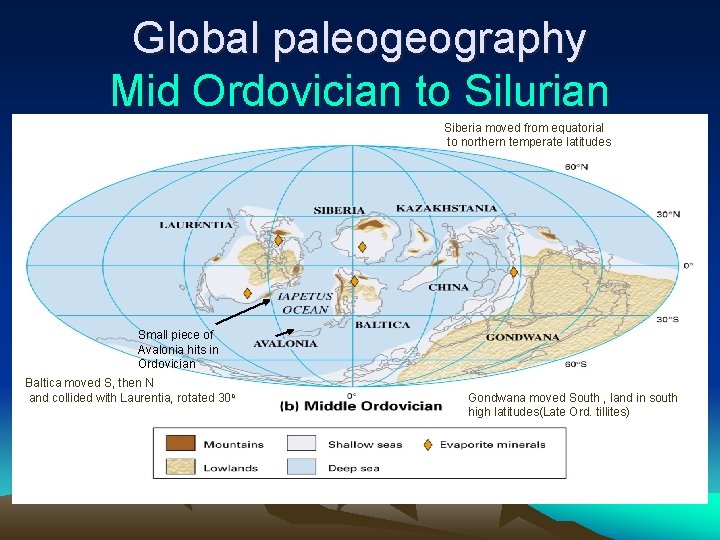 Global paleogeography Mid Ordovician to Silurian Siberia moved from equatorial to northern temperate latitudes