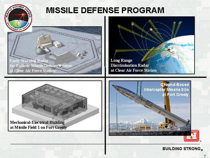 MISSILE DEFENSE PROGRAM Early Warning Radar for Ballistic Missile Defense System at Clear Air