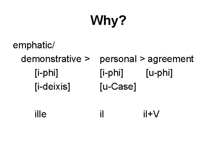 Why? emphatic/ demonstrative > [i-phi] [i-deixis] ille personal > agreement [i-phi] [u-Case] il il+V
