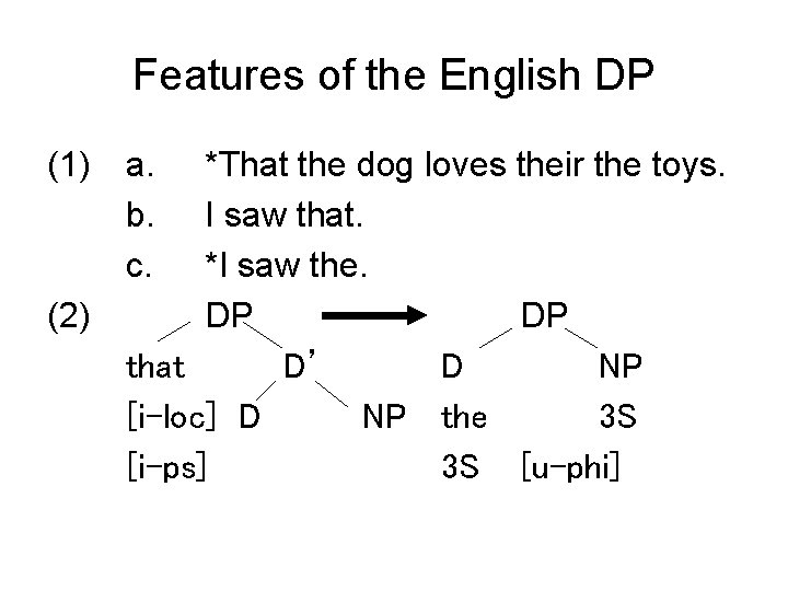 Features of the English DP (1) (2) a. b. c. *That the dog loves