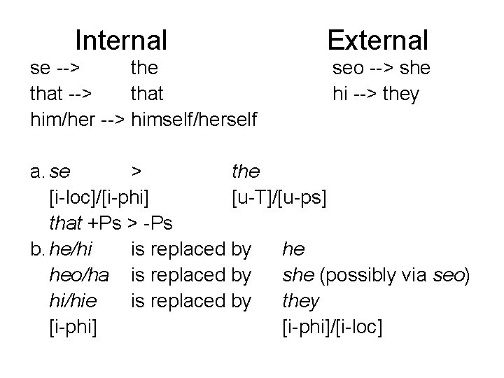 Internal se --> the that --> that him/her --> himself/herself External seo --> she