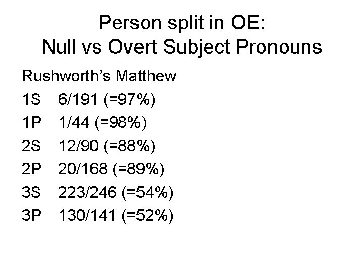 Person split in OE: Null vs Overt Subject Pronouns Rushworth’s Matthew 1 S 6/191