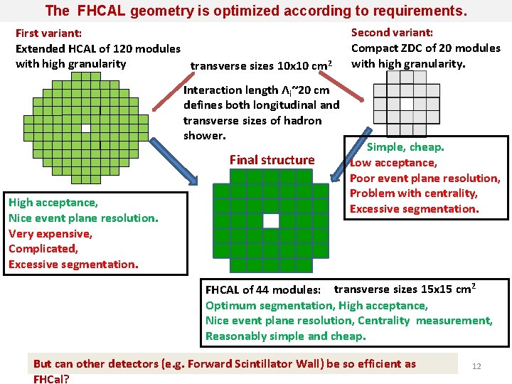 The FHCAL geometry is optimized according to requirements. First variant: Extended HCAL of 120