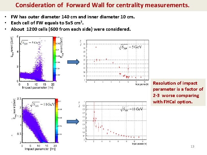 Consideration of Forward Wall for centrality measurements. • FW has outer diameter 140 cm