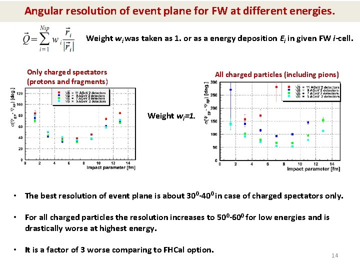Angular resolution of event plane for FW at different energies. Weight wi was taken