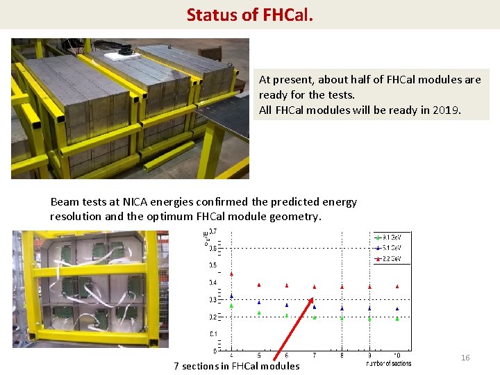 Status of FHCal. At present, about half of FHCal modules are ready for the