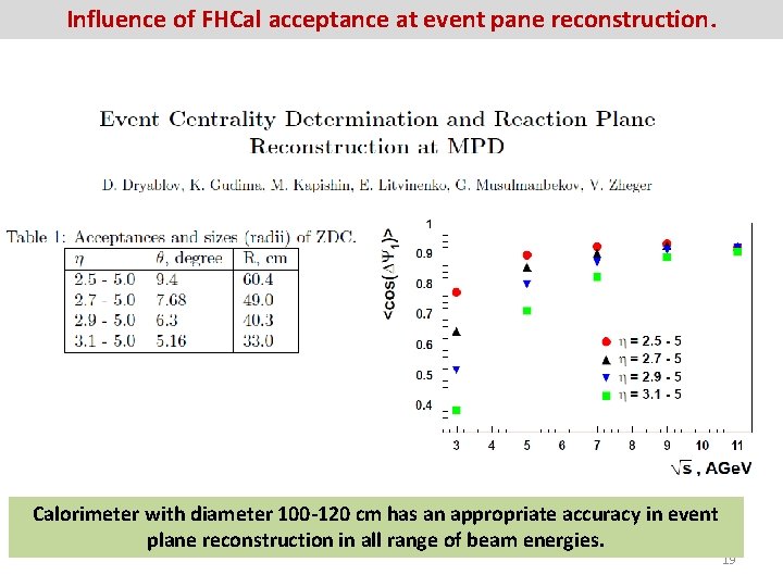 Influence of FHCal acceptance at event pane reconstruction. Calorimeter with diameter 100 -120 cm