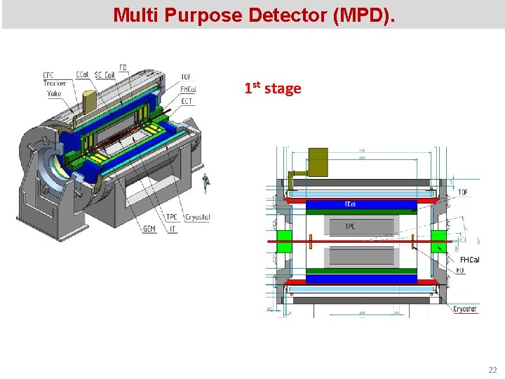 Multi Purpose Detector (MPD). 1 st stage FHCal ITS TPC 22 