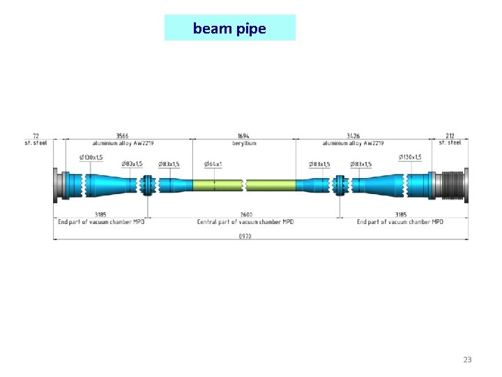 beam pipe 23 