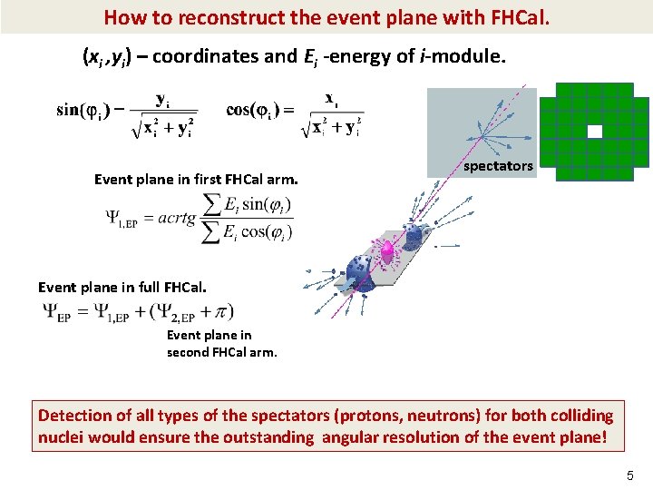How to reconstruct the event plane with FHCal. (xi , yi) – coordinates and