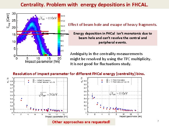 Centrality. Problem with energy depositions in FHCAL. Effect of beam hole and escape of