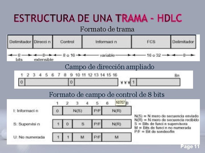 Formato de trama Campo de dirección ampliado Formato de campo de control de 8